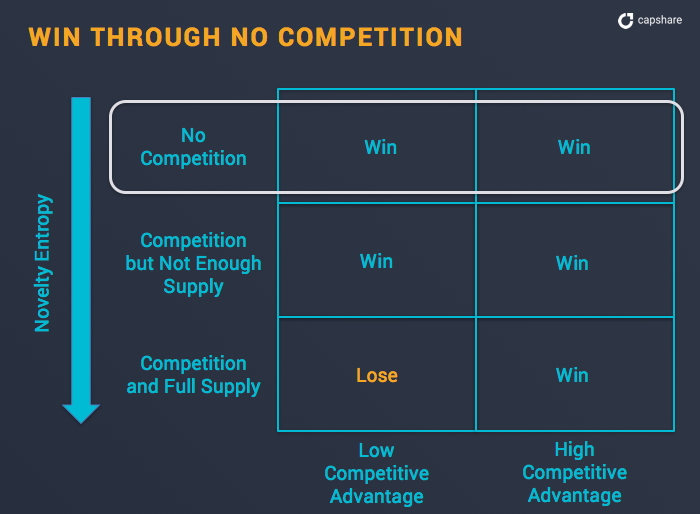 Copycat startups chart